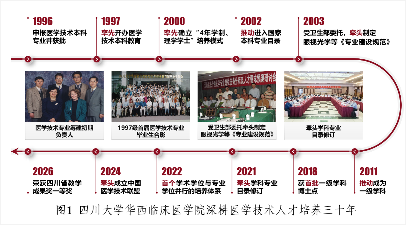 图1 图1