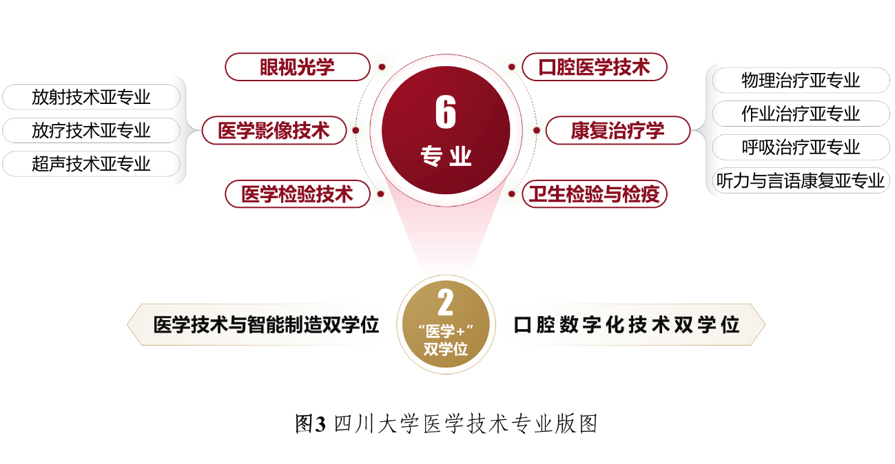 图3 图3