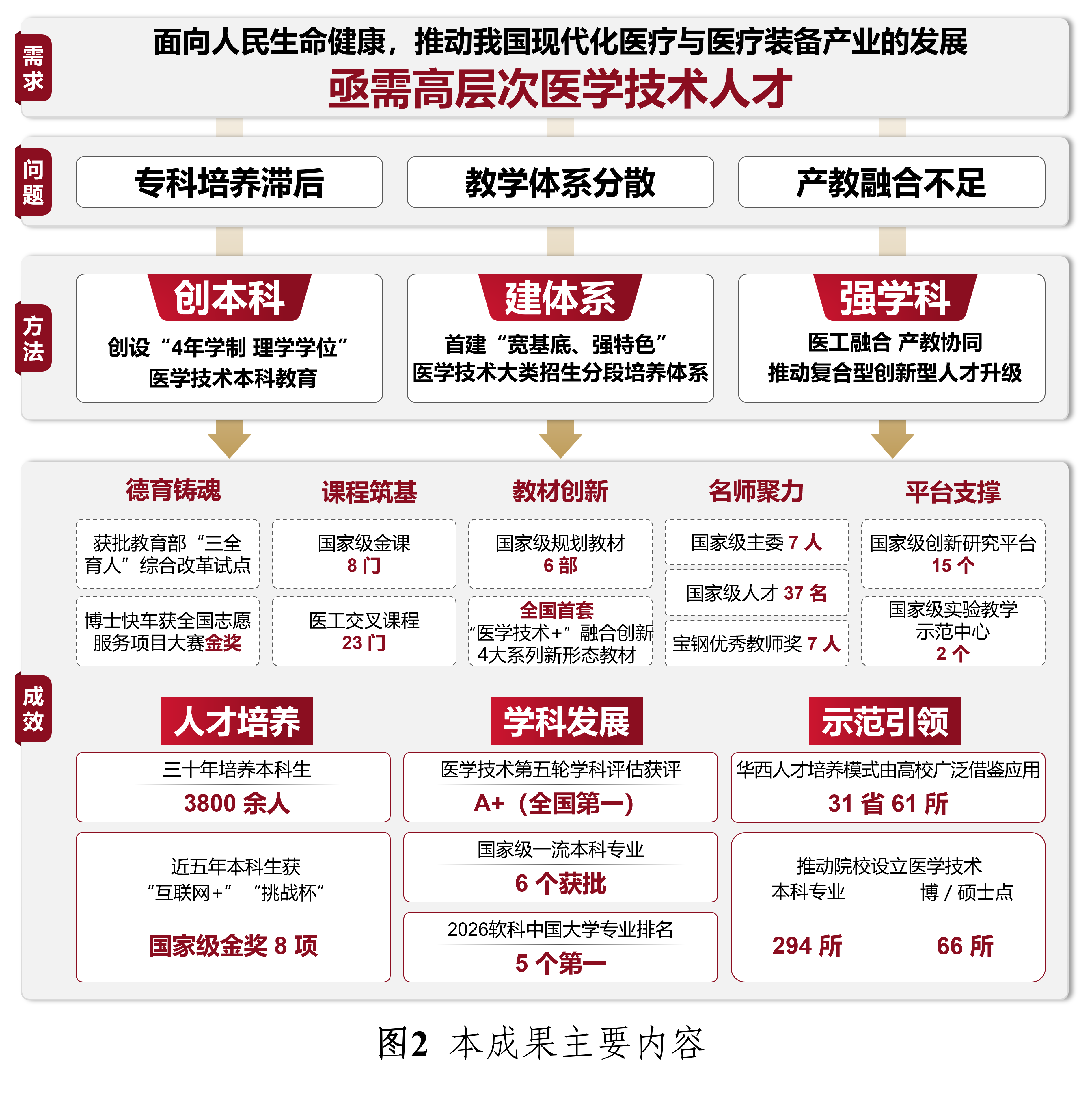 图2 图2